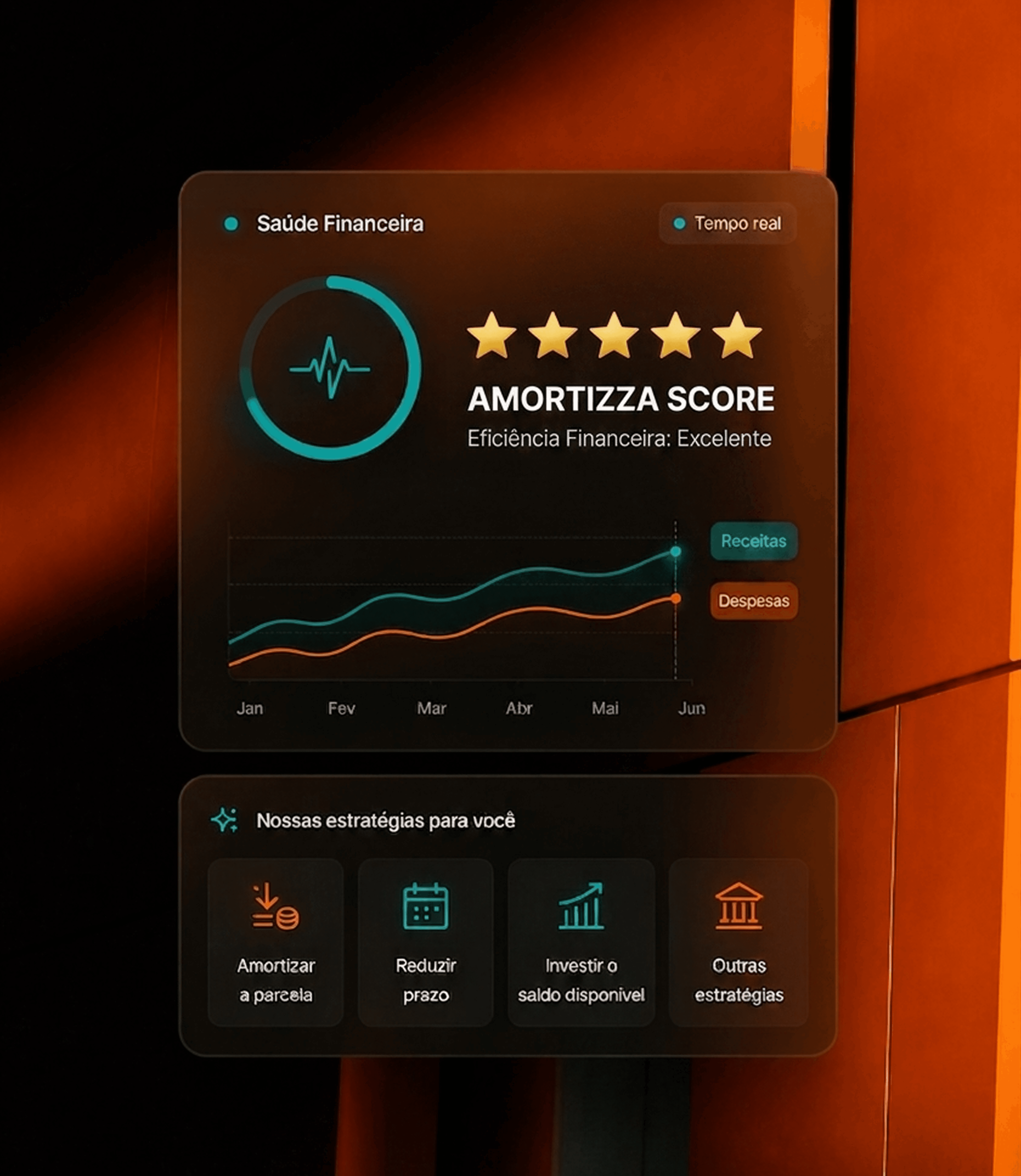 Ambiente de monitoramento financeiro em tempo real
